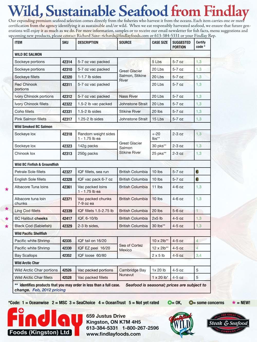 seafood-plist-030812