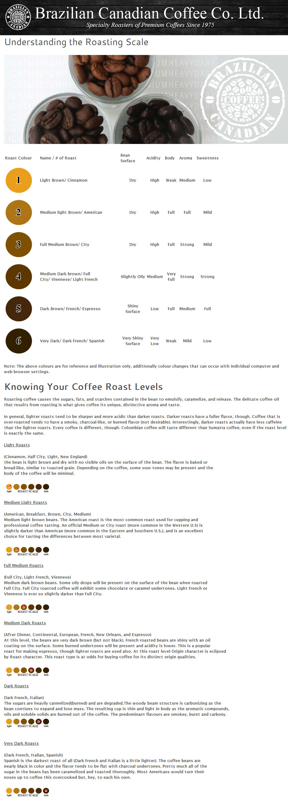 coffee-grading-scale